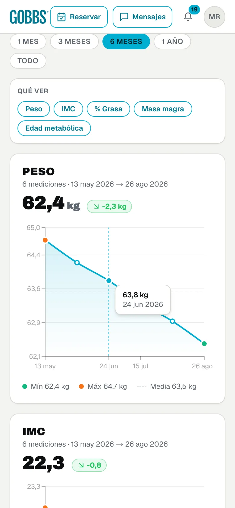 Progreso y evolución de mediciones en GOBBS